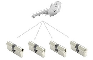 System Masterkey